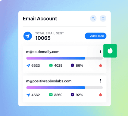 BakeIQ production planning dashboard